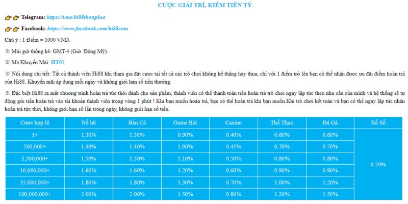 Các bước để nhận chương trình hoàn trả 2%